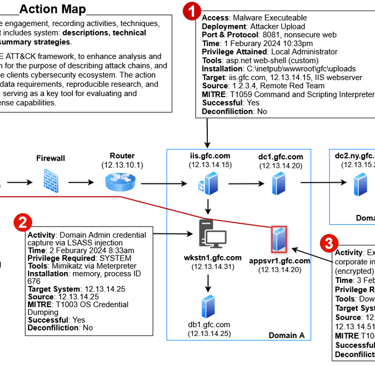 Action Map Example