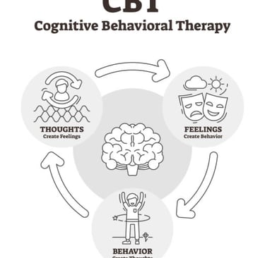 psychoterapia cbt model