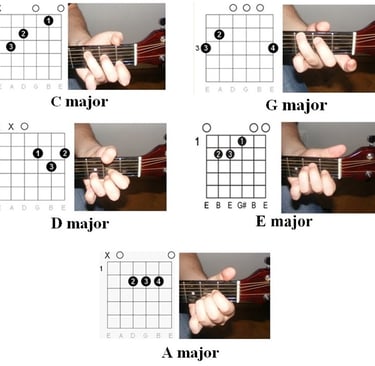 Essential guitar chords for beginner guitarists