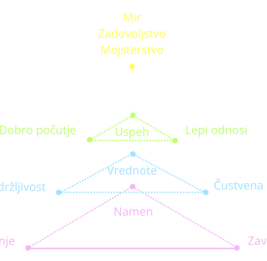 Spletni seminar za vzgojitelje