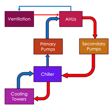 High level requirement flow diagram, Business requirement , Stakeholder communication management