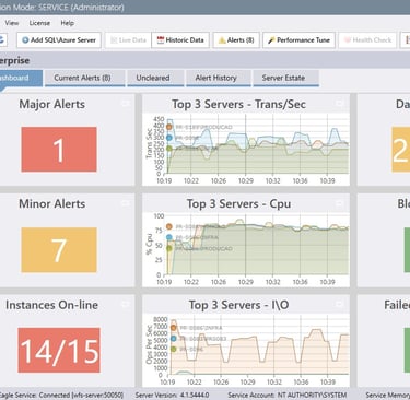 Tela principal do Eagle Monitoring. Dash dos principais indicadores para todas as instâncias