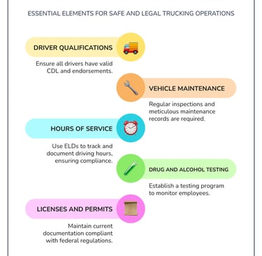 FMCSA compliance checklist