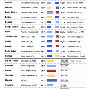 tabele prefeituras 2024