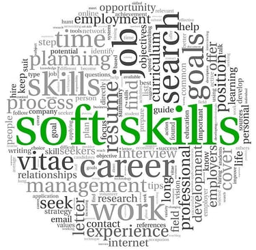 Word cloud highlighting 'skills' in green, emphasizing career and job-related soft skill development