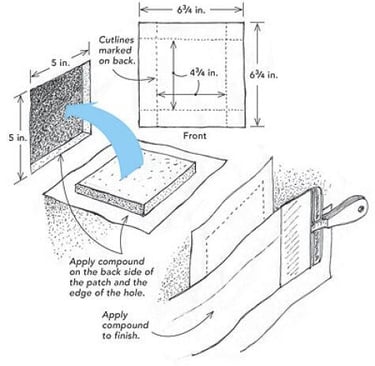 how to measure a blowout drywall patch