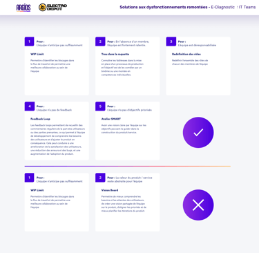 En bas, je que je pensais. En haut, le résultat du guide de management IT