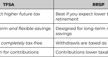 TFSA vs RRSP comparison
