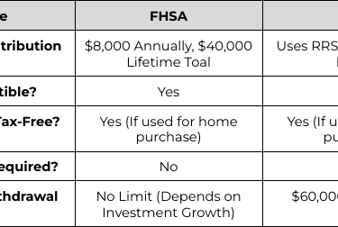 Comparison of contribution and withdrawal rules for the FHSA vs HBP