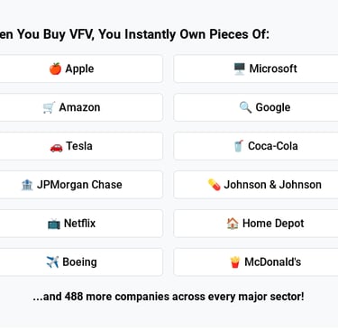 List of commonly known stocks held in the ETF with the ticker VFV