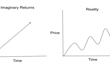 a diagram showing the volatility of stock market returns 