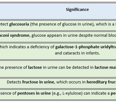 clinical significance benedict's