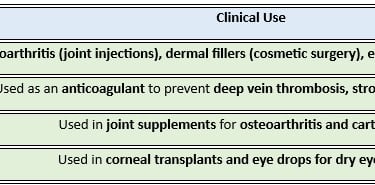 clinical applications_GAG