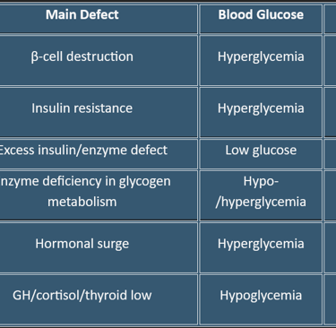 glucose-regulation_organ_effect