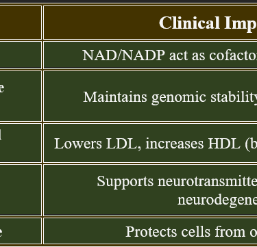 Niacin_biomedical