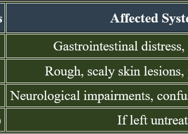 Niacin_deficiency