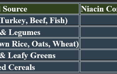 Niacine_sources