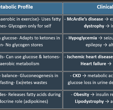 clinical relevance of organ metabolic profile