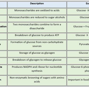 Reactions_carb