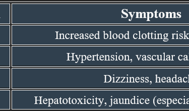 hypertoxicity Vit K