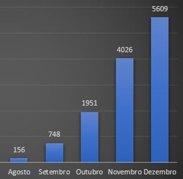 conteúdo otimizado para SEO e IA e relatórios