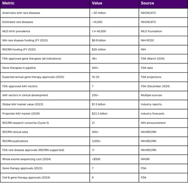 Key Statistics from Government Sources