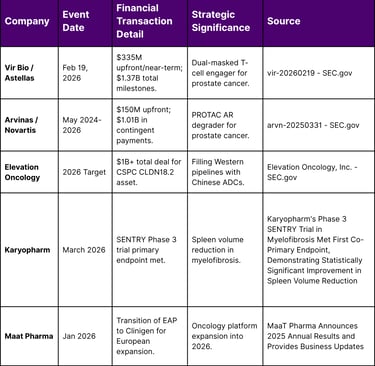 Key Q1 2026 Licensing and Pipeline Financials
