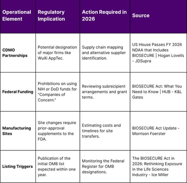 The BIOSECURE Act in 2026: Rethinking Exposure in the Life Sciences Industry - Ice Miller
