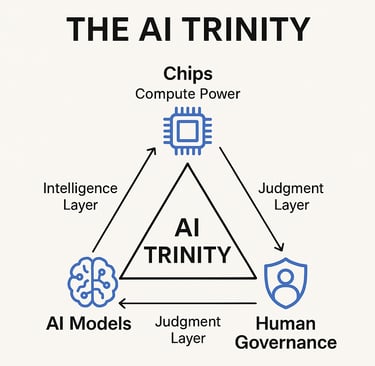AI Trinity