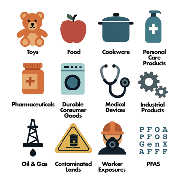 Infographic showing 9 service sectors related to human health risk assessment