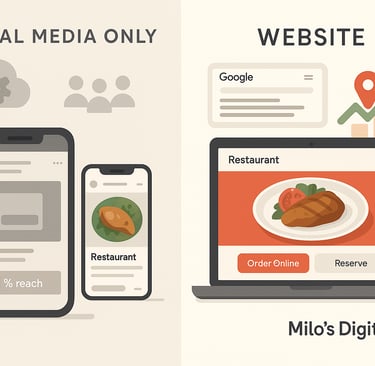 Side-by-side graphic comparing a restaurant’s social feed with a website showing Order Online and Re