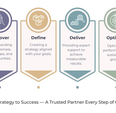 Innosage Marketing Consultancy Key Strategic Pillars