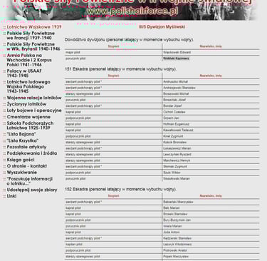 List of pilots and their ranks for Dyon III/5, Polish III Air Regisment, in 1939.
