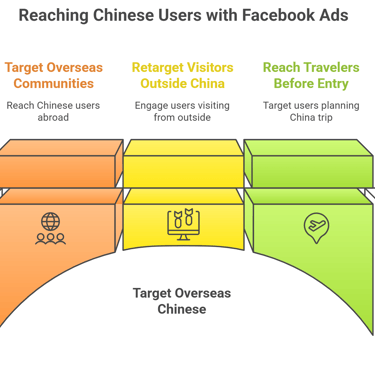 How to reach Chinese buyers