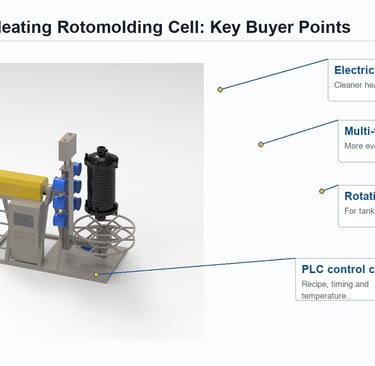 electric_heating_rotomolding_machine_technical_points
