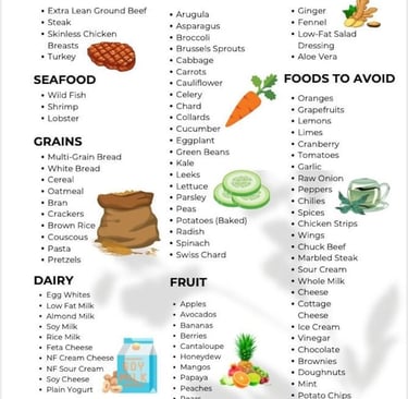 Recommended Food For Acid Reflux Patients