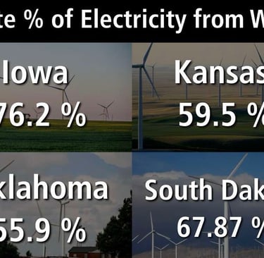 wind power