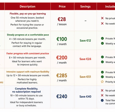 Hungarian course prices