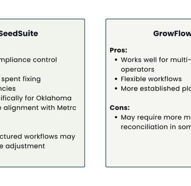 SeedSuite and GrowFlow pros and cons comparison for cannabis POS systems