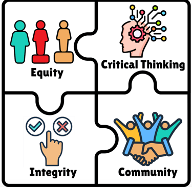 Graphic of core values