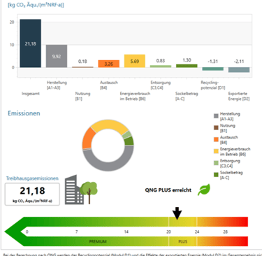 a dashboard dashboard showing the dashboard of a car