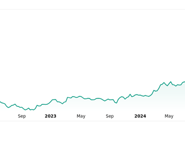 Figure 1 : Prix spot de l'or par once troy, cinq dernières années Source : TradingView