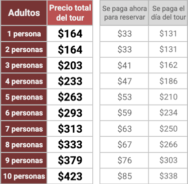 Excursión Kompong Phluk Precio