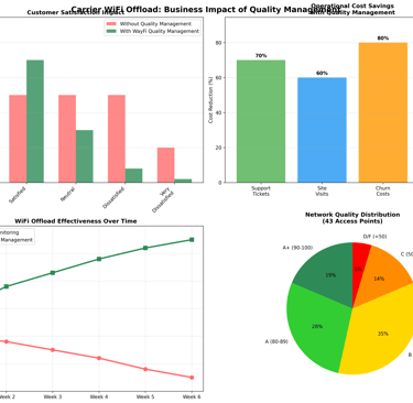 a dashboard dashboard of a business dashboard of a business
