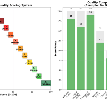 a bar chart of a number of different types of wireless devices
