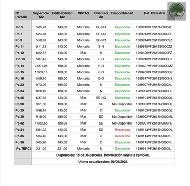 Tabla de disponibilidad de parcelas – Terrazas de La Exótica.