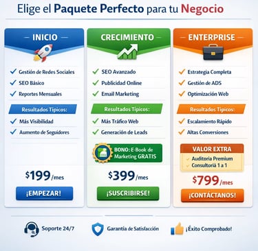 Paquetes y resultados al contratar agencia marketing digital Automatizaya 2026