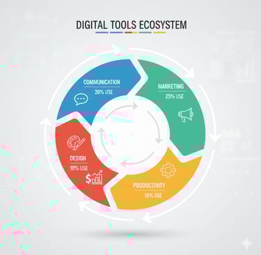 categorias herramientas digitales gratuitas negocios infografia