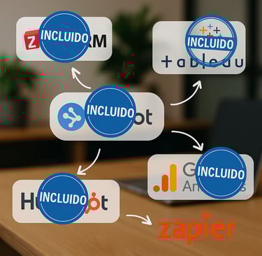 Tecnologías y herramientas incluidas en consultoría digital descuento lanzamiento