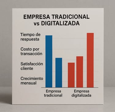Comparativa ventajas competitivas empresa digitalizada vs tradicional